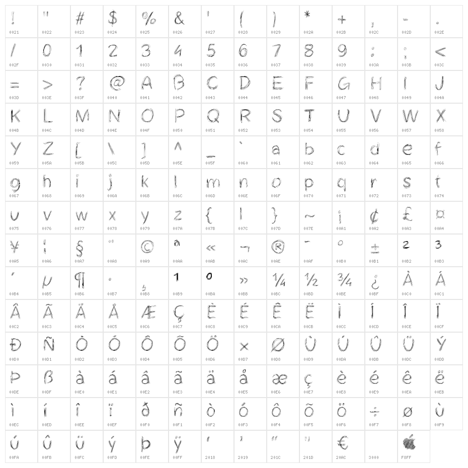 Cheveuxdange Character Map
