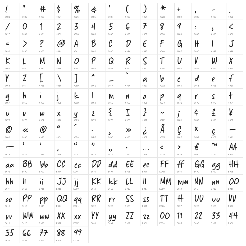 ChewedPenBB Character Map