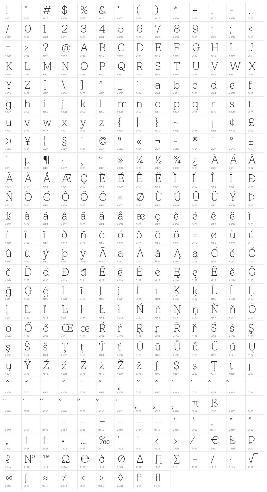 Chewie DEMO Thin Character Map
