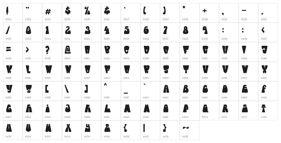 ChewiesDemo Character Map