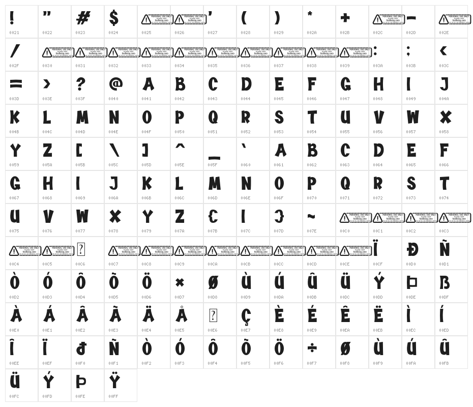 Chewies Character Map