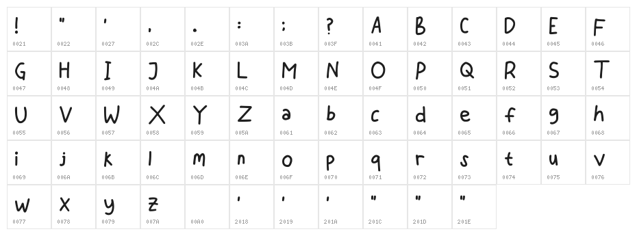 Chewriting Regular Character Map