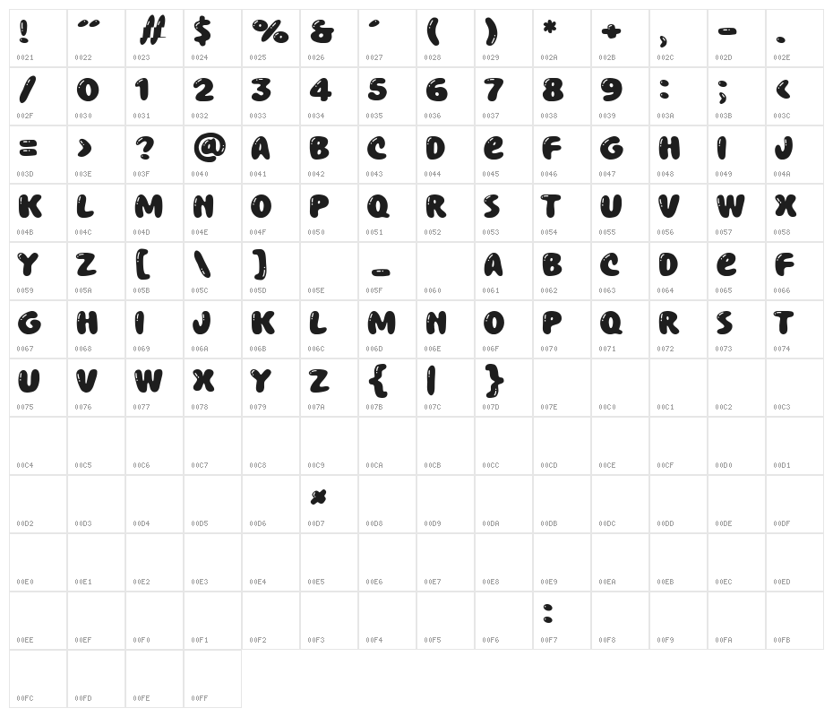 Chewy Bubble Character Map