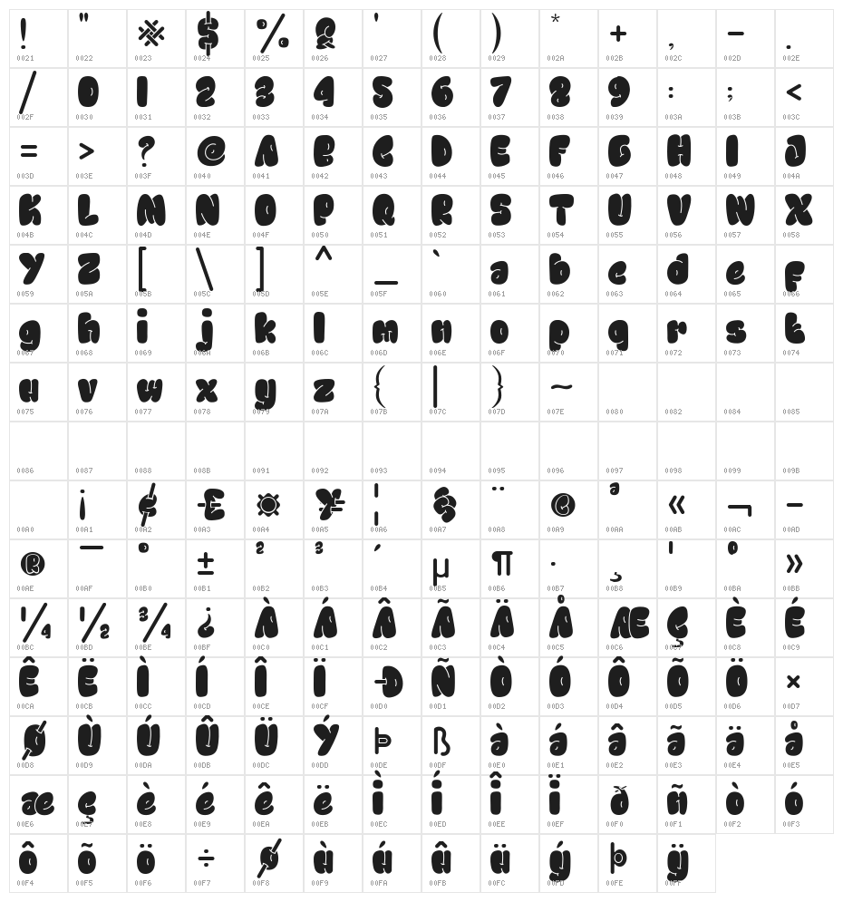 Chewy Inside Character Map