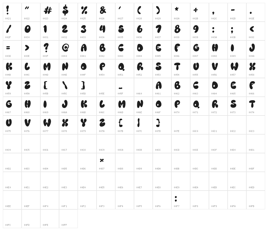 Chewy Noodles Character Map