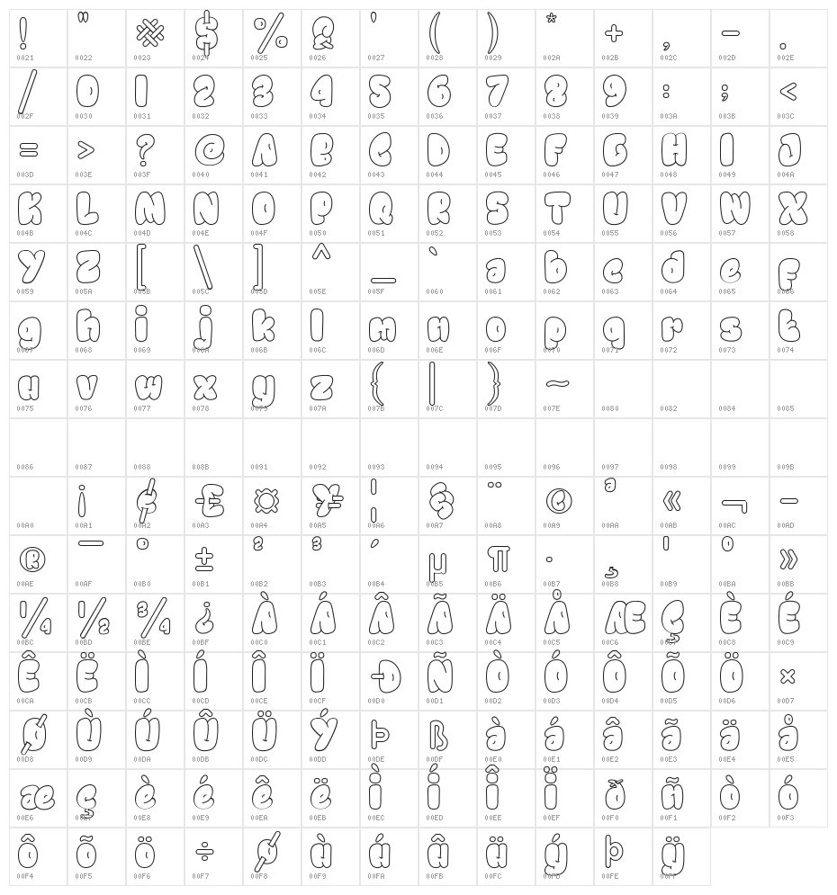 Chewy Outside Character Map