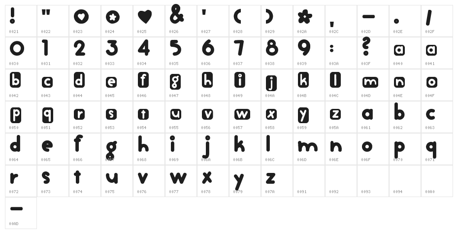 Chewy Stewy Character Map