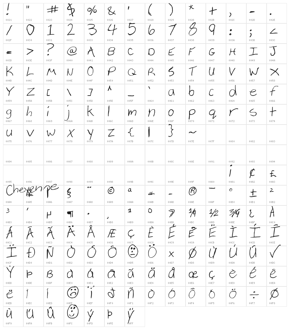Cheyenne Hand Character Map