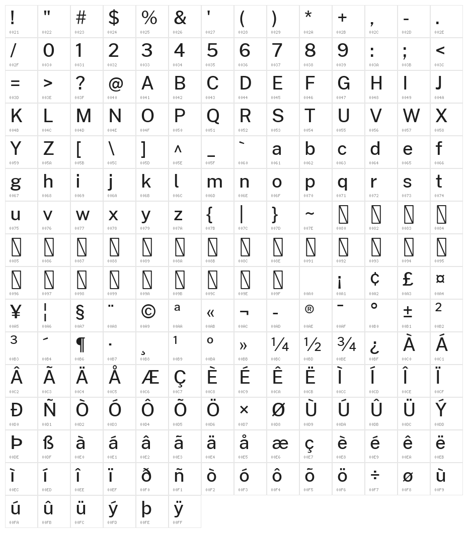 Cheyenne Sans Medium Character Map