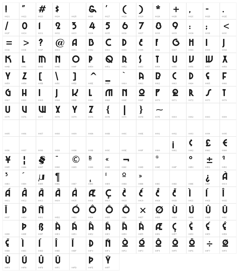 Chi-Town Character Map