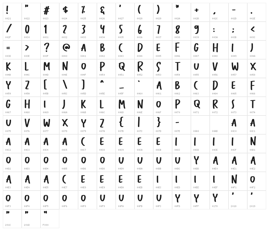 Chia Seeds Character Map