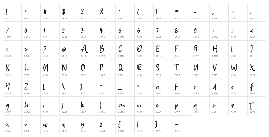 Chiang Mai FREE Character Map