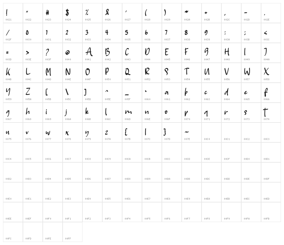 ChiangMaiFREE Character Map
