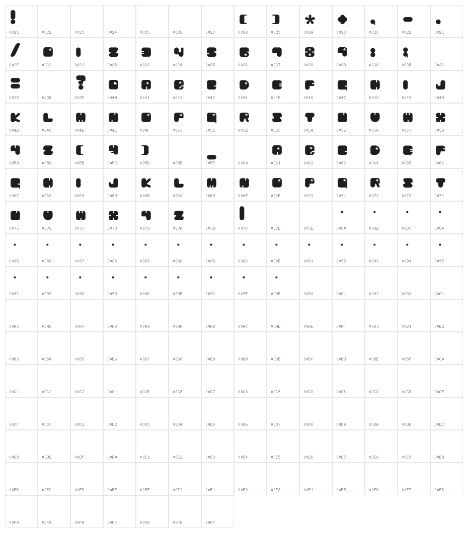 Chibaraki Now Character Map