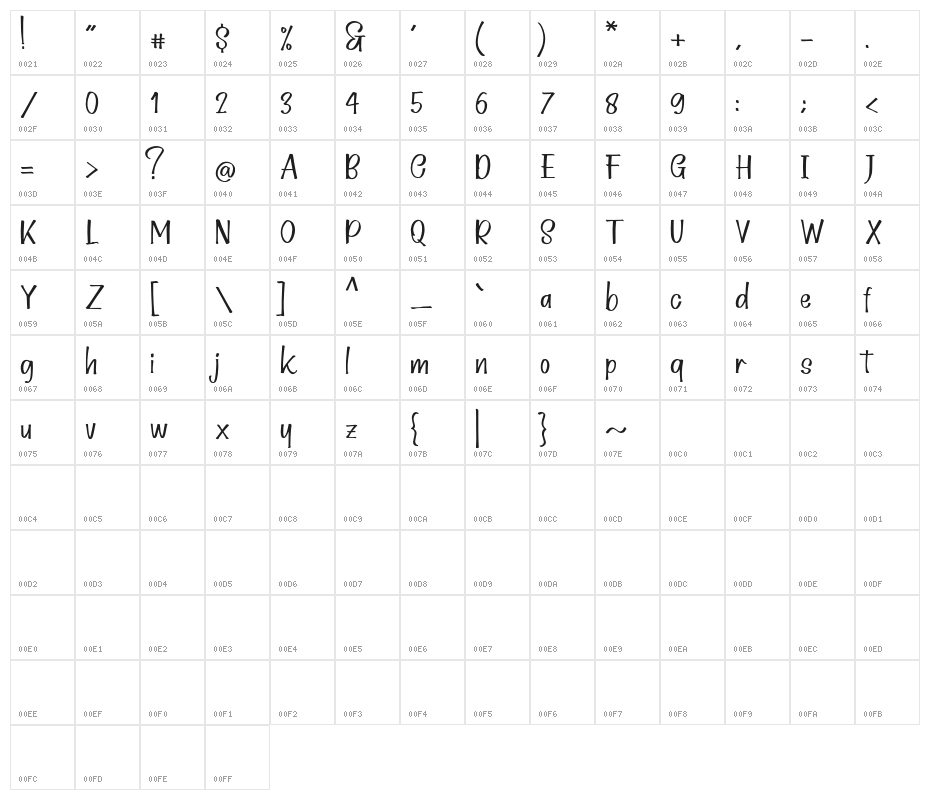 Chibiux Character Map