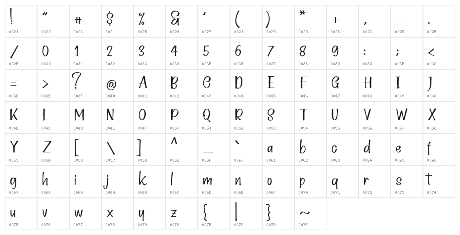 Chibiux Character Map