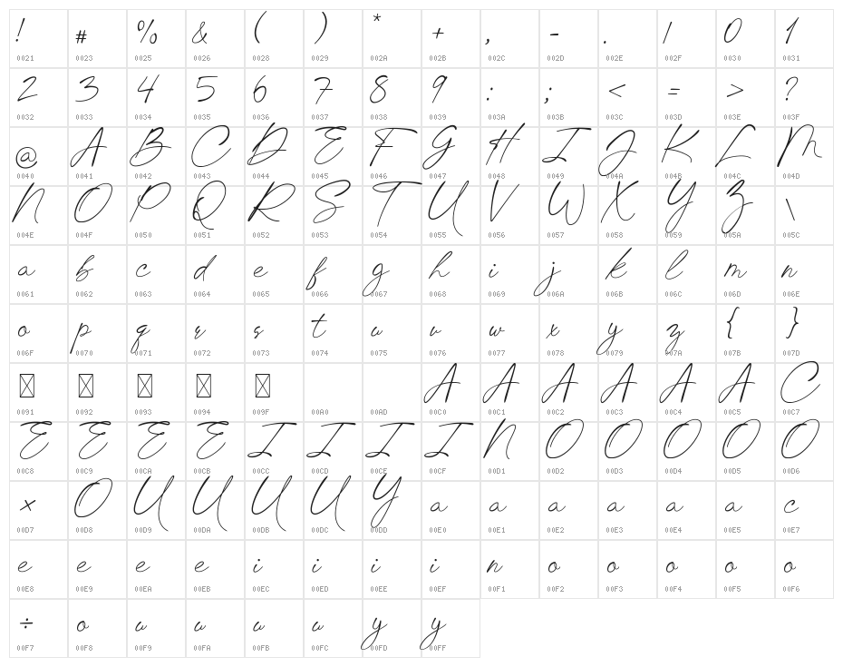 Chic Budapest Character Map