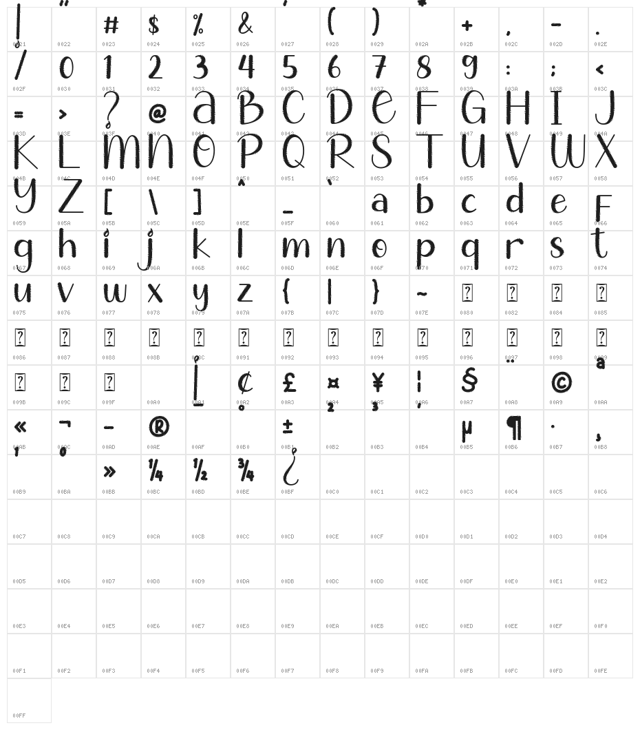 Chic Cat Character Map