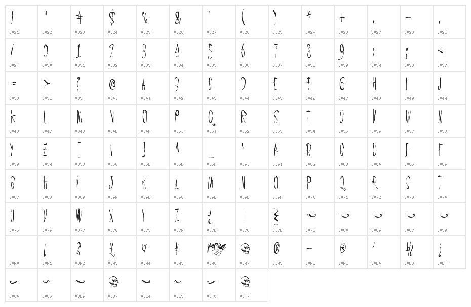 Chic chak zubra Character Map