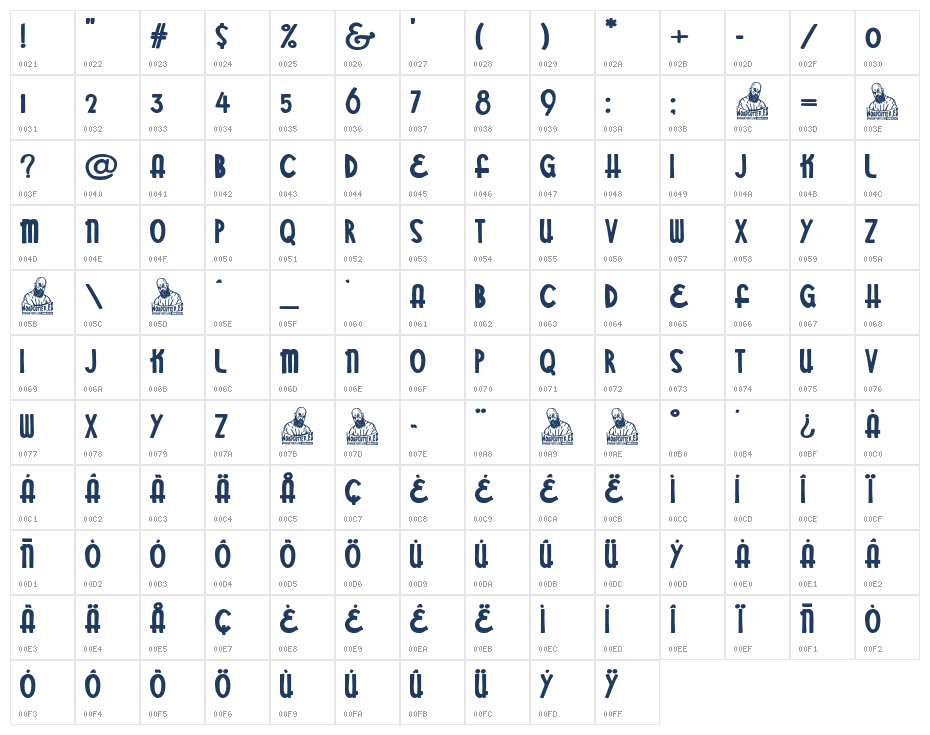 Chicago Boulevard Character Map