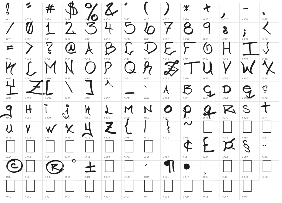 Chicago HoodZZ 2.0 Character Map
