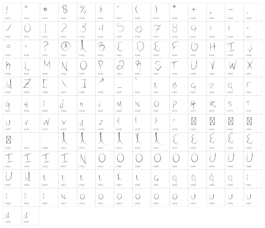Chicago HoodZ Character Map