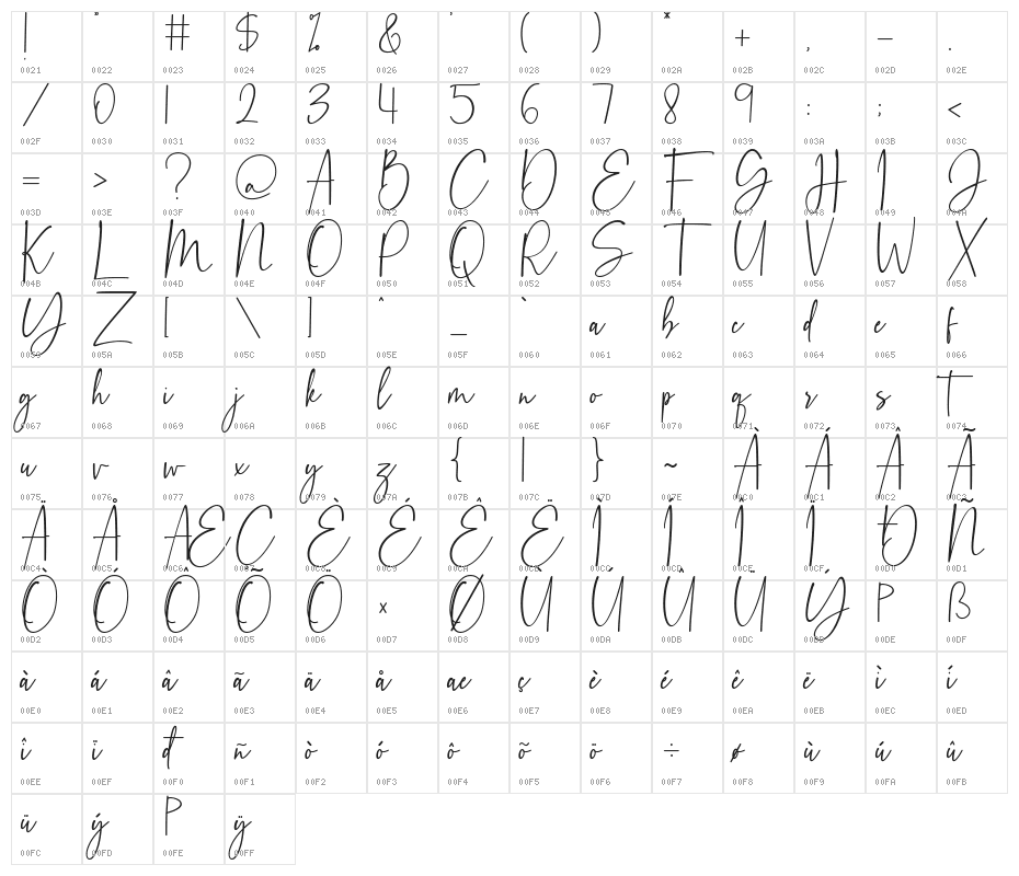 Chicago Character Map