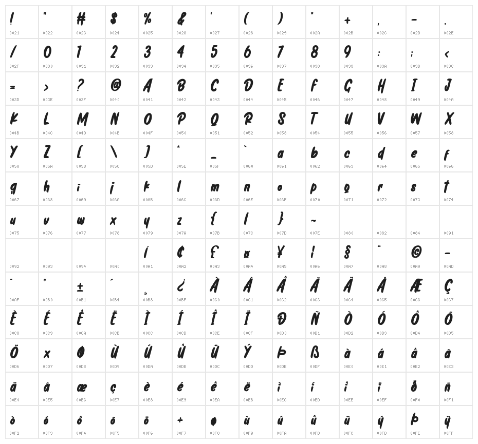 Chicharito Character Map