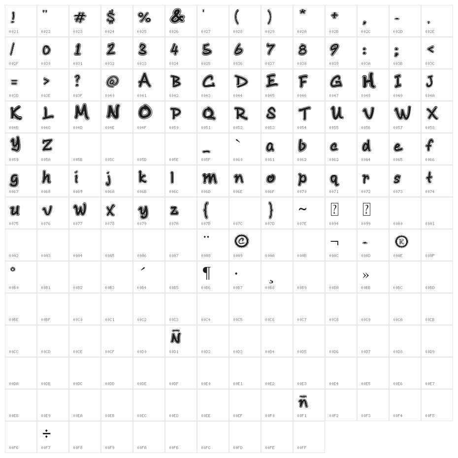 Chichiz Character Map