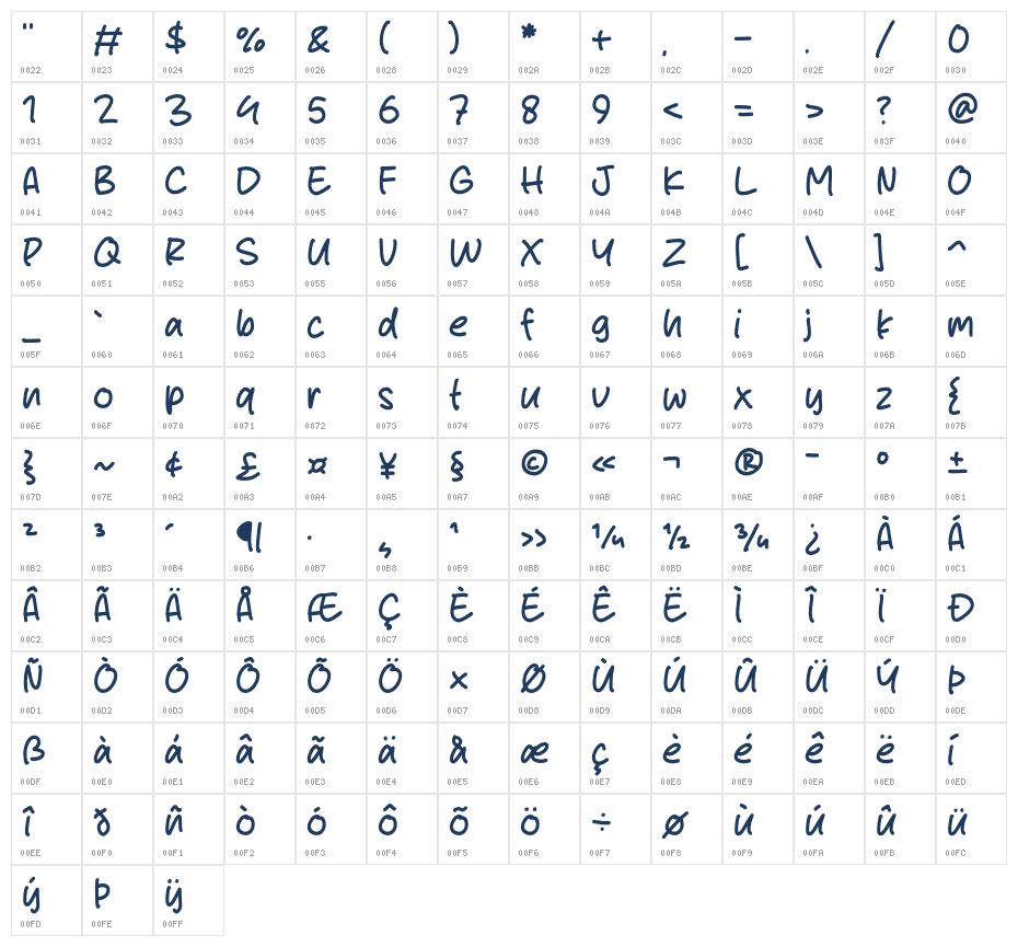Chicken Breast Character Map