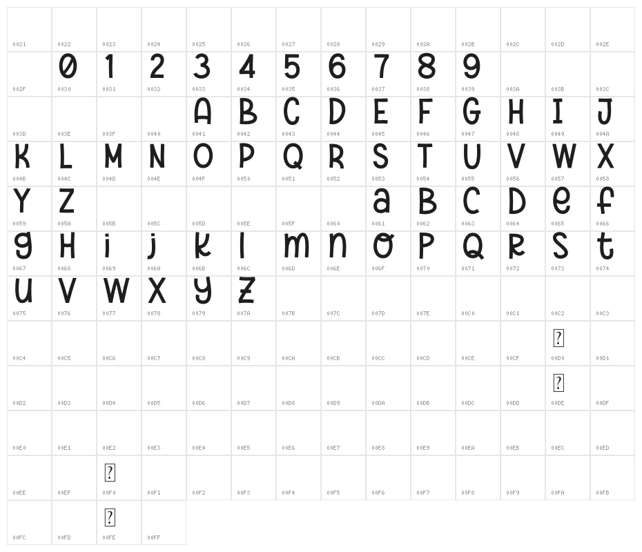 Chicken Broth Demo Character Map