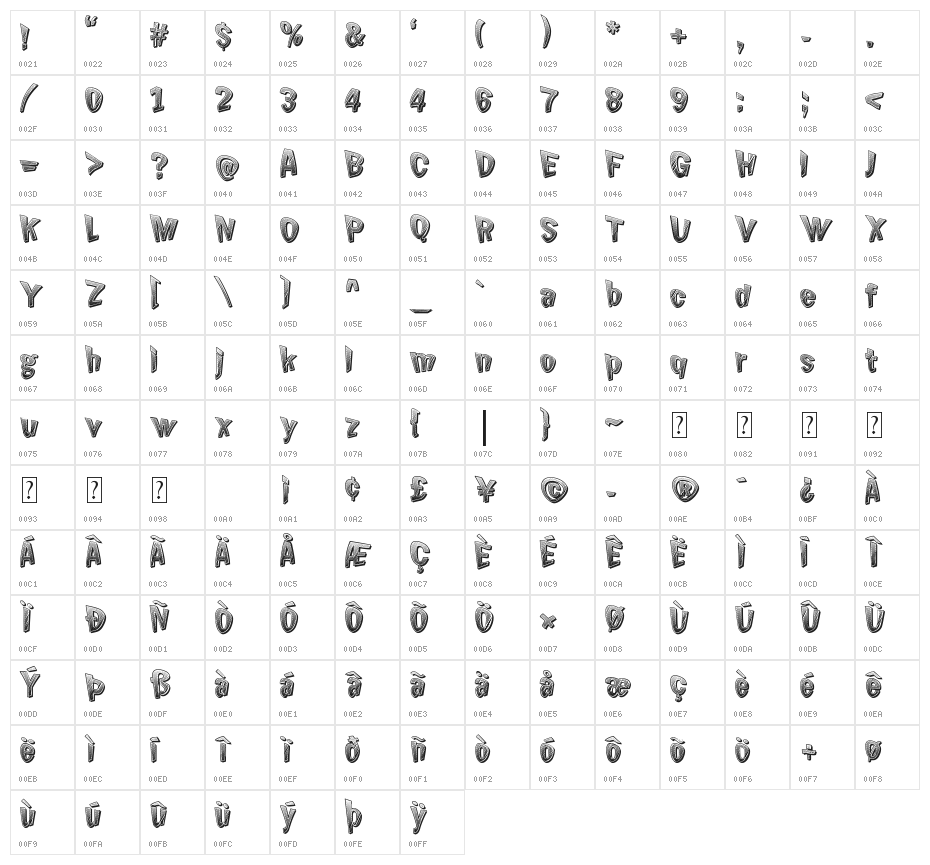 Chicken Butt Character Map