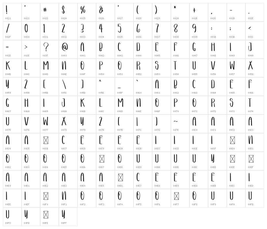 Chicken Catsudo Character Map