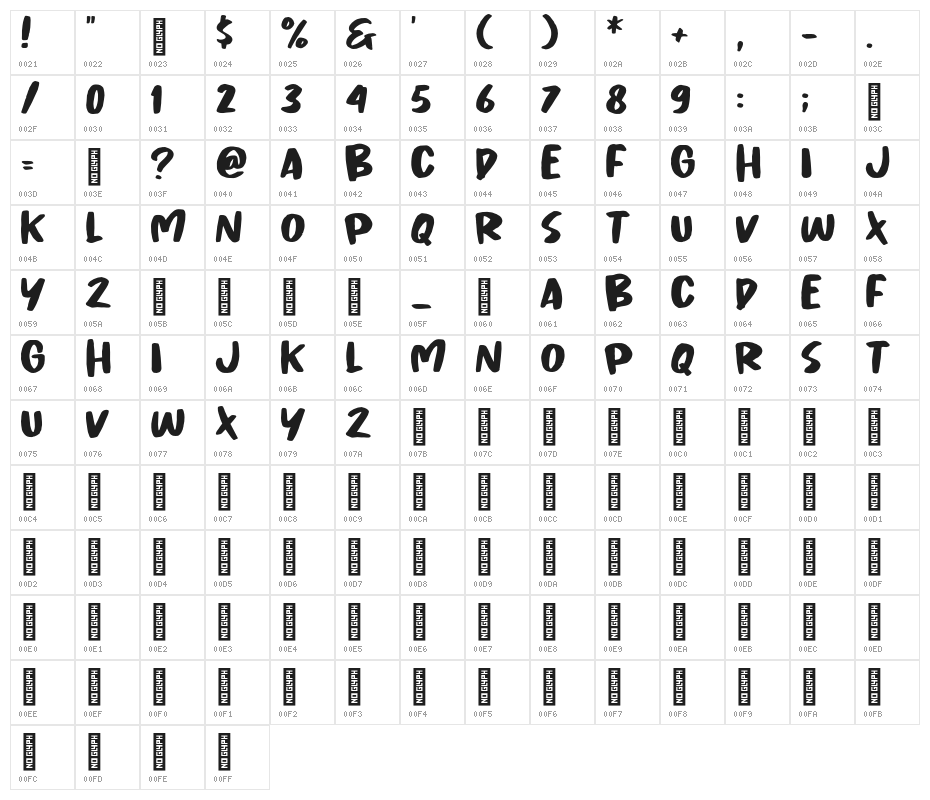 Chicken Crispy Character Map