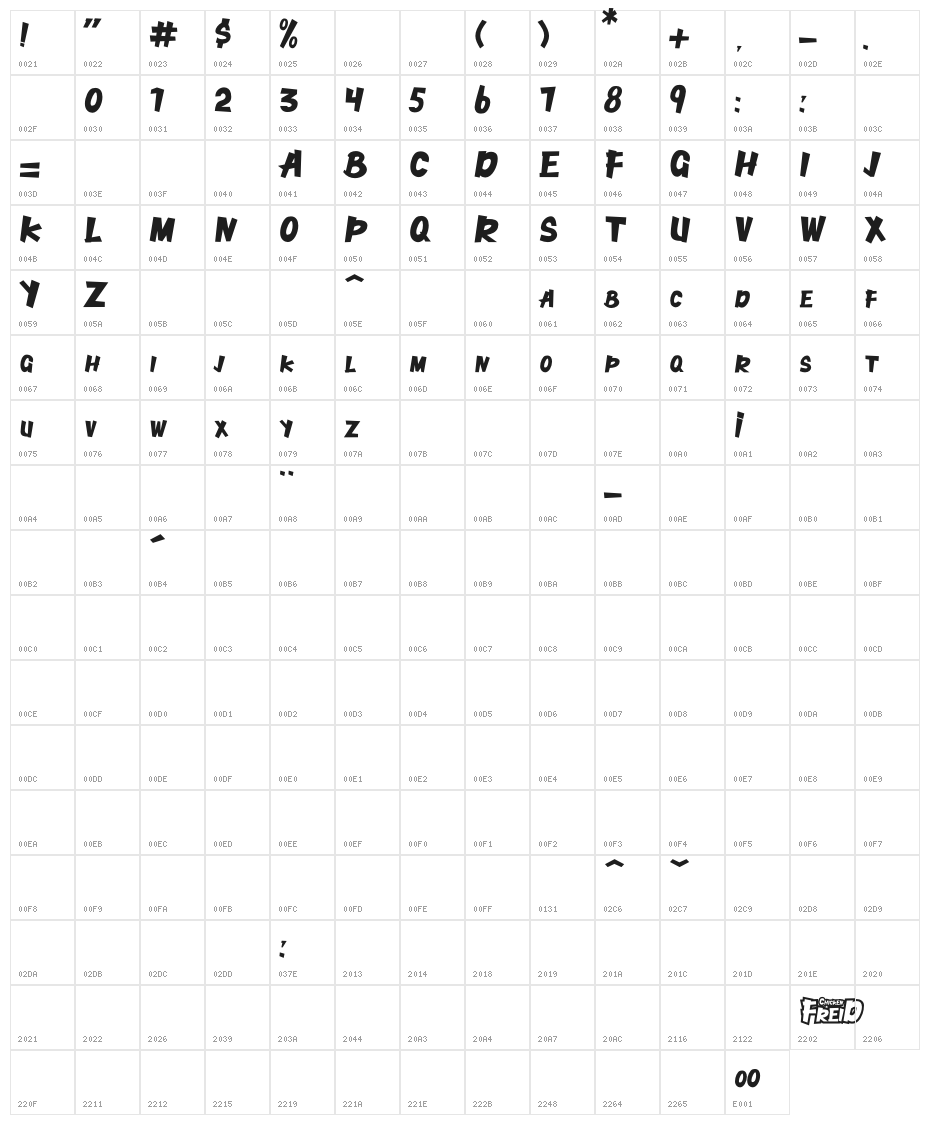 Chicken Dinner Demo Character Map