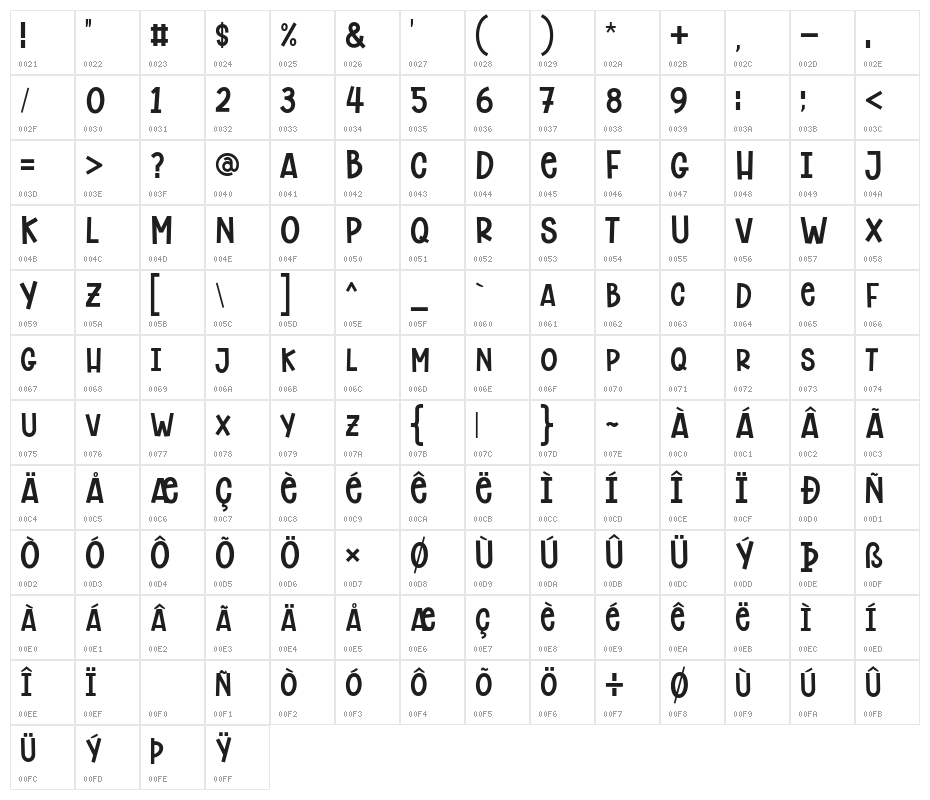Chicken Dinner Character Map