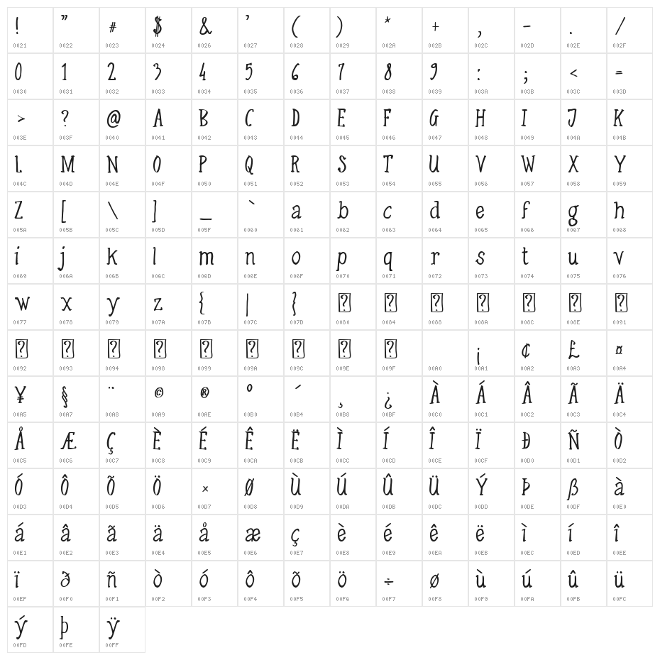 Chicken Fried Steak Character Map