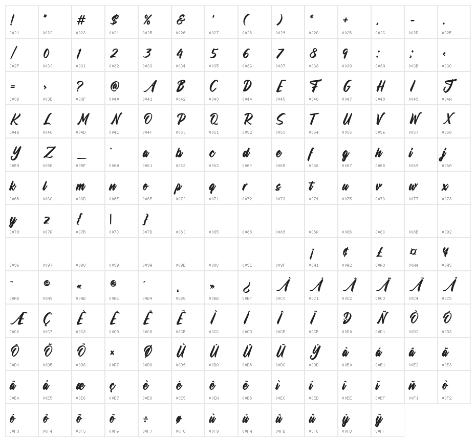 Chicken Hunter Character Map