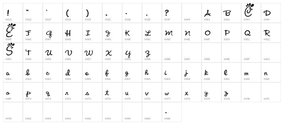 Chicken Hut Character Map