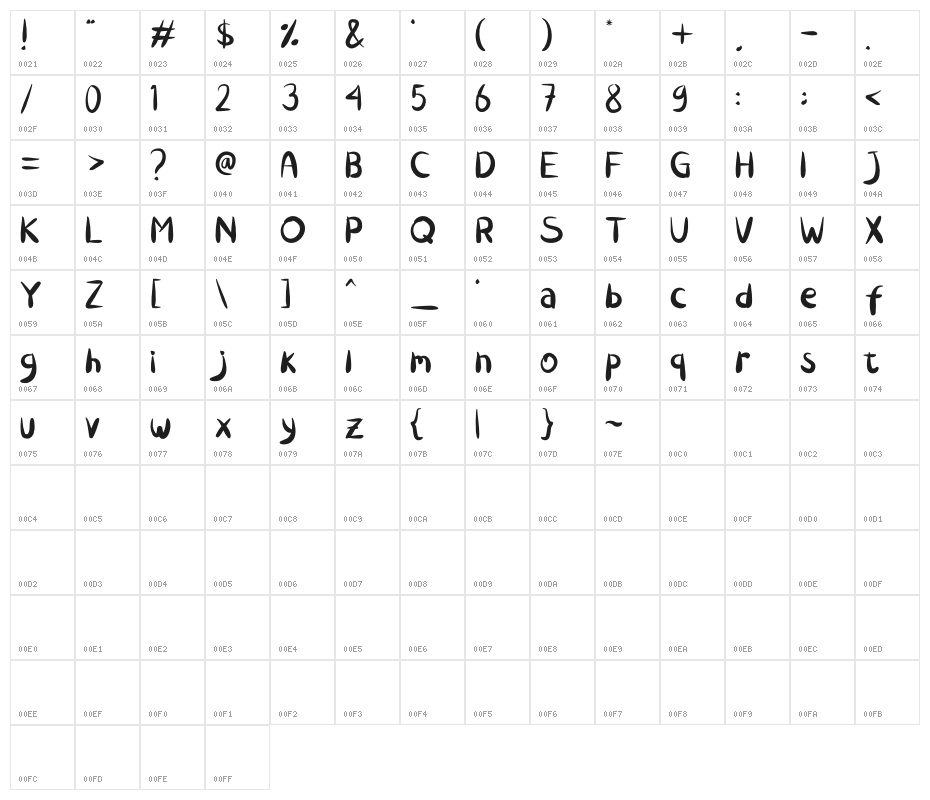 Chicken Katsu Character Map