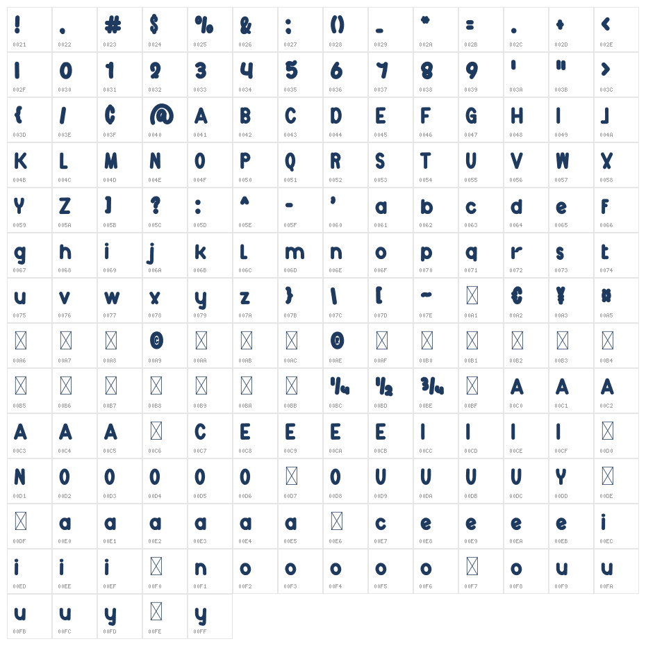 Chicken Kitchen Character Map
