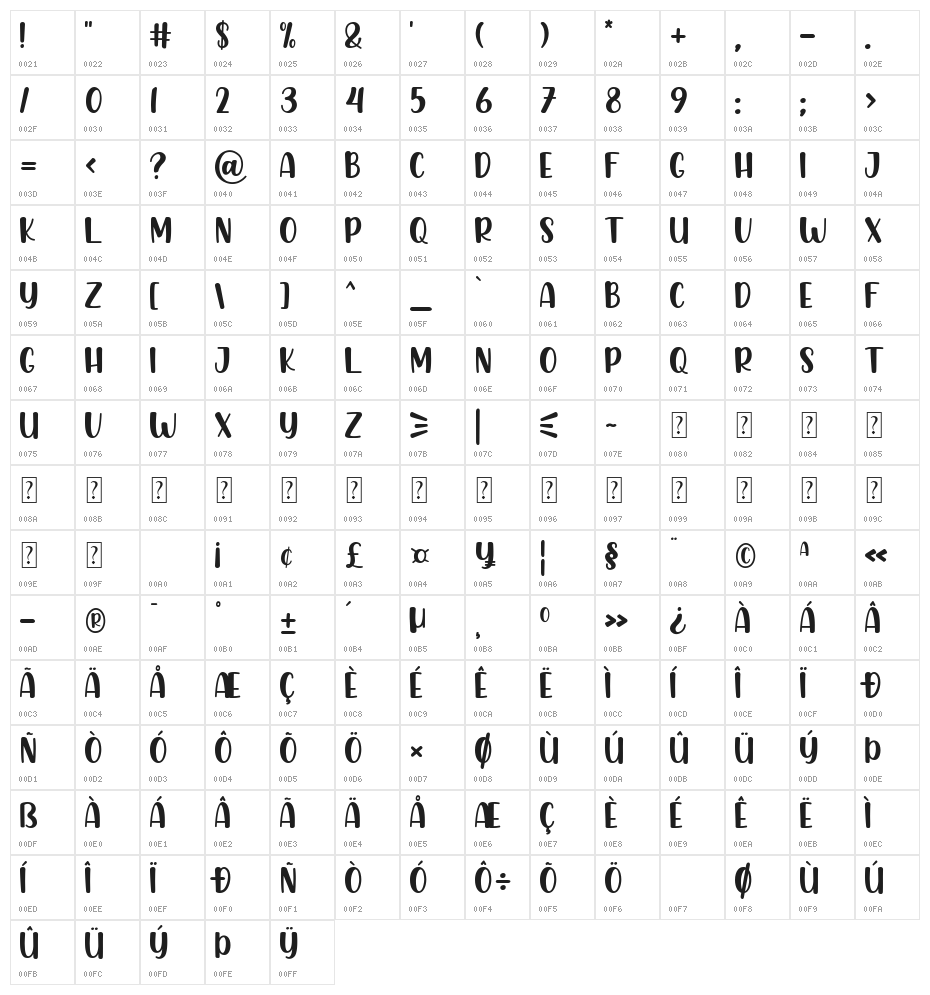 Chicken Quiche Character Map