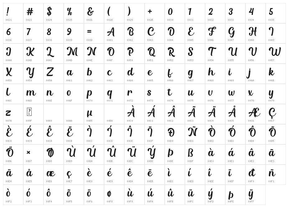 Chicken Sandwich Character Map