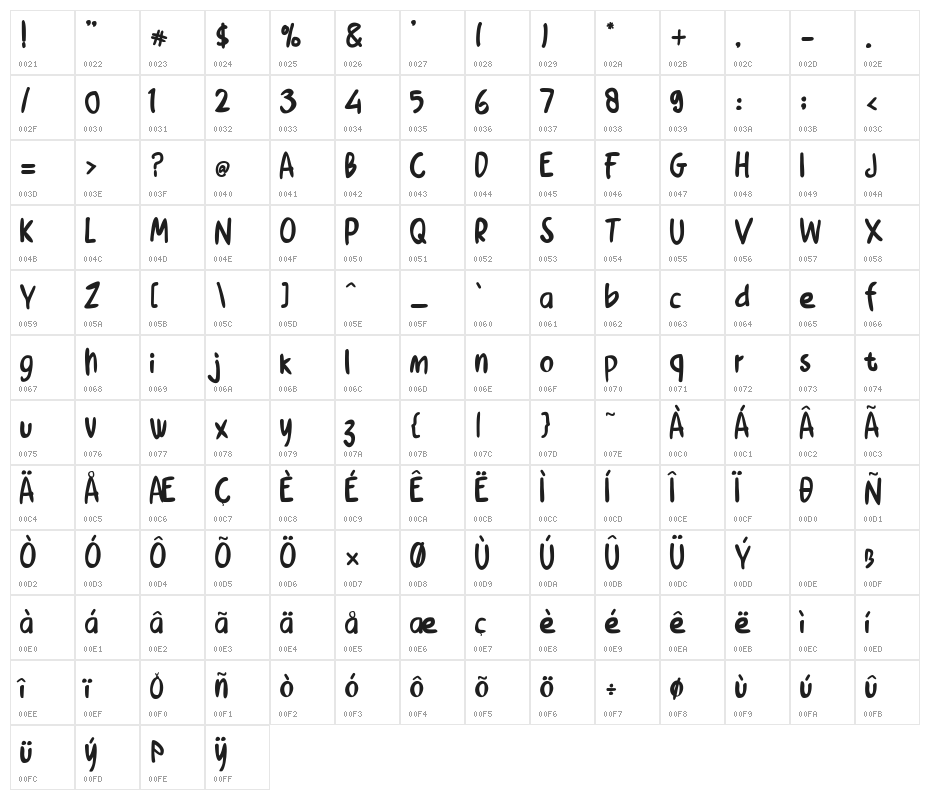 Chicken Soup Character Map