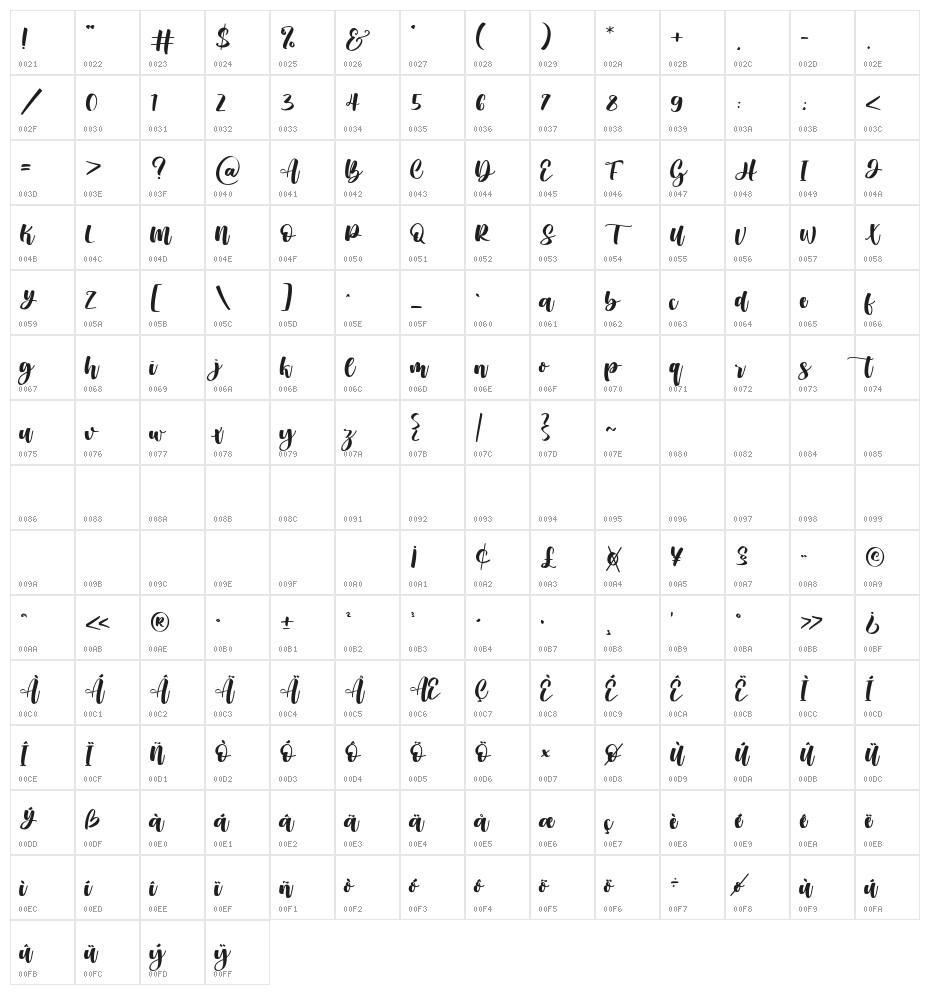 Chicken Soup Character Map