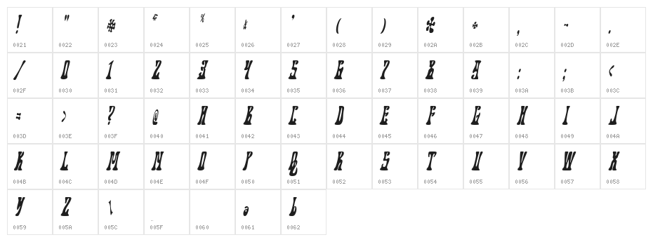 Chicken Wire Lady Character Map