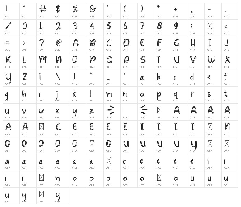 Chicken Character Map