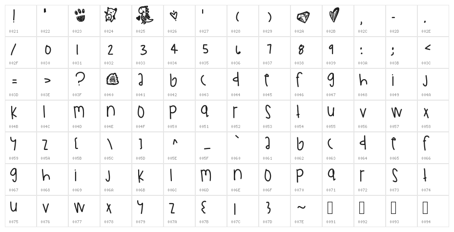 ChickenAndWaffles Character Map