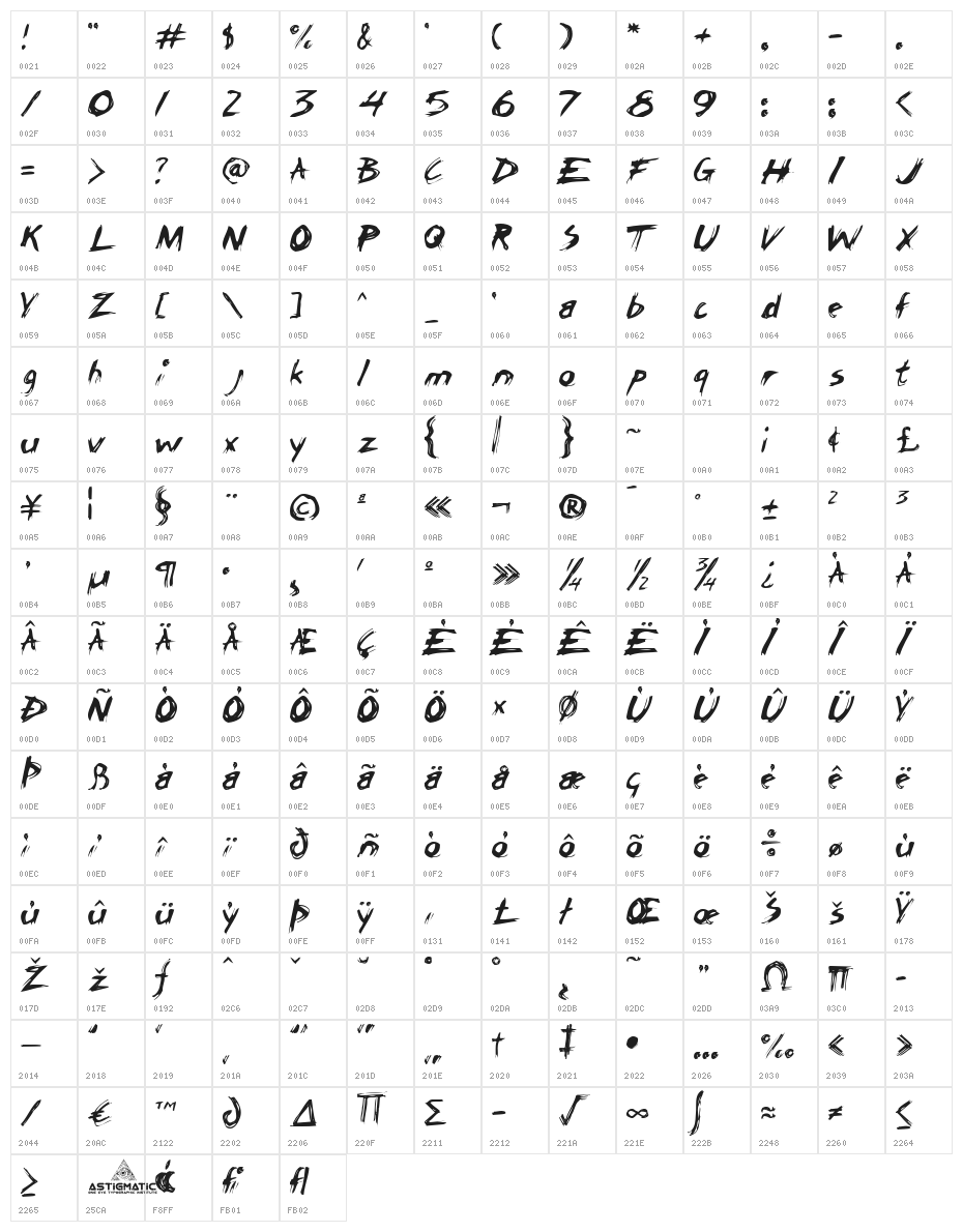 ChickenScratch AOE Character Map