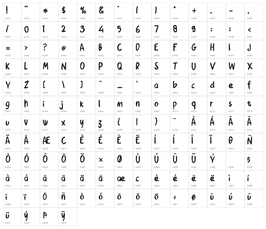 ChickenSoup Character Map